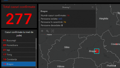 Coronavirus | Situația la zi din județul Brașov