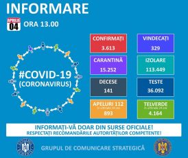 430 de noi cazuri de îmbolnăvire în România, dintre care 3 în Brașov