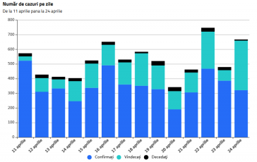 8,57% dintre persoanele testate în România au fost confirmate pozitiv cu SARS-CoV-2