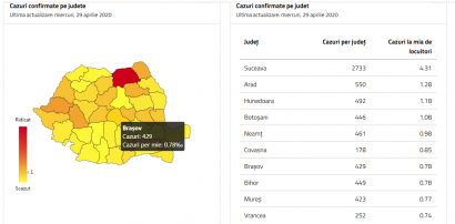 Aproape 12.000 de cazuri de infectare cu SARS-CoV-2 în toată țara. Peste 3.500 de persoane s-au vindecat