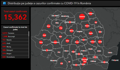 Sub 6% dintre cei testați până acum în România au fost confirmați pozitiv cu SARS-CoV-2. Județul Brașov, pe locul 7 ca număr de îmbolnăviri