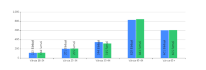 Peste 4.000 de făgărășeni au votat până la ora 13