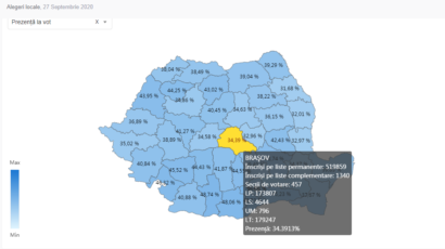 Doamnele și domnișoarele din Făgăraș, mai harnice la vot decât domnii