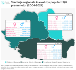 Cum s-au schimbat preferințele pentru numele copiilor în Făgăraș - studiu